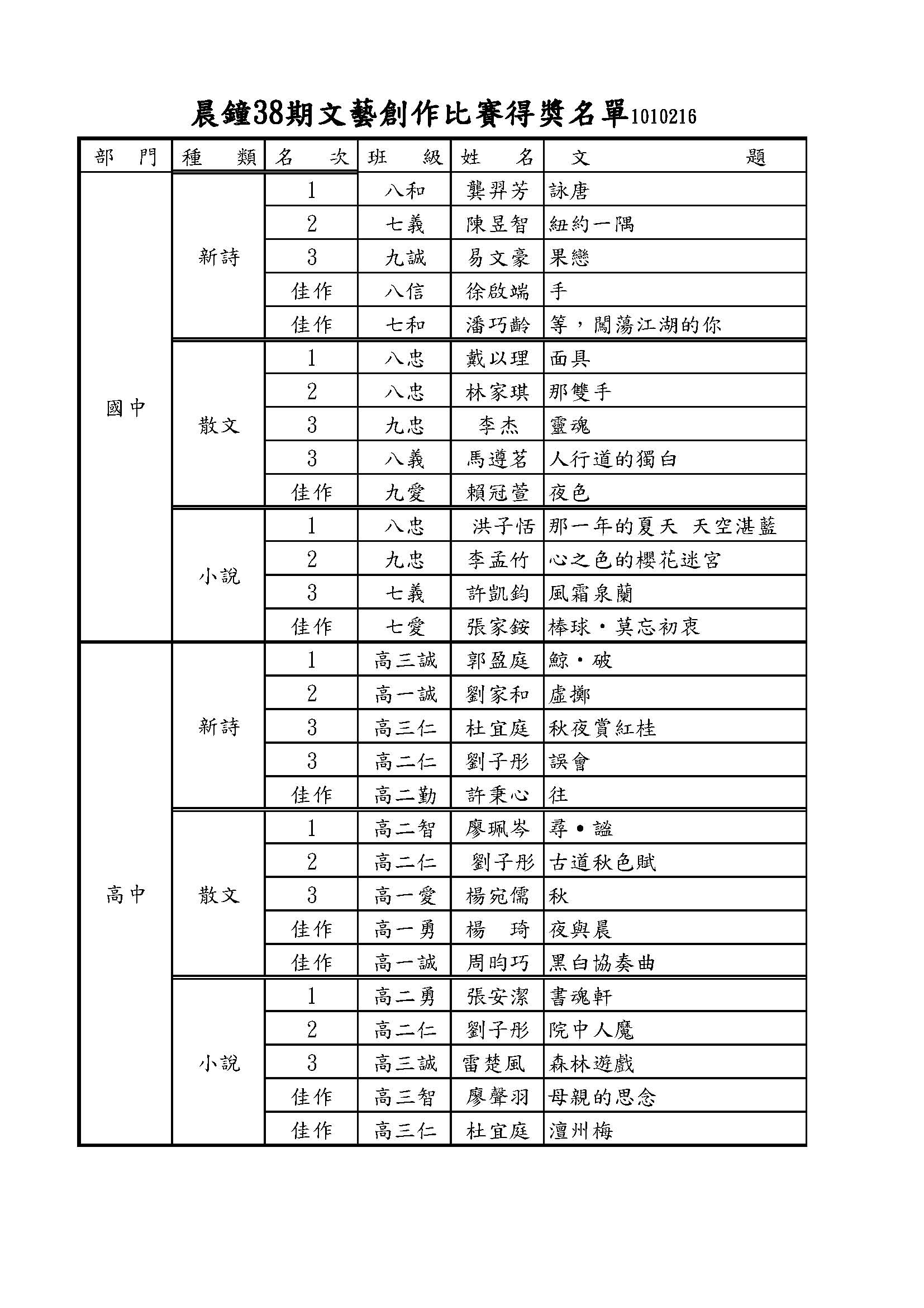 晨鐘38其得獎名單1010216