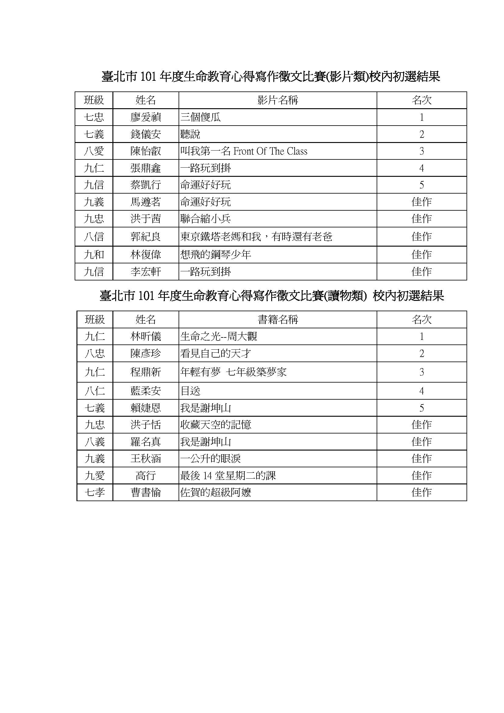 1010928生命教育