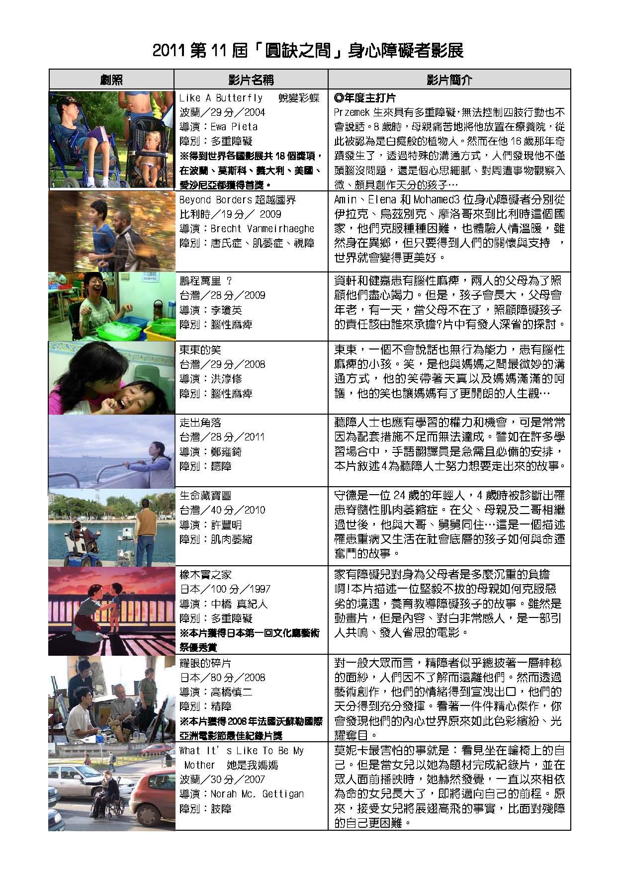 1001123廣青文教基金會