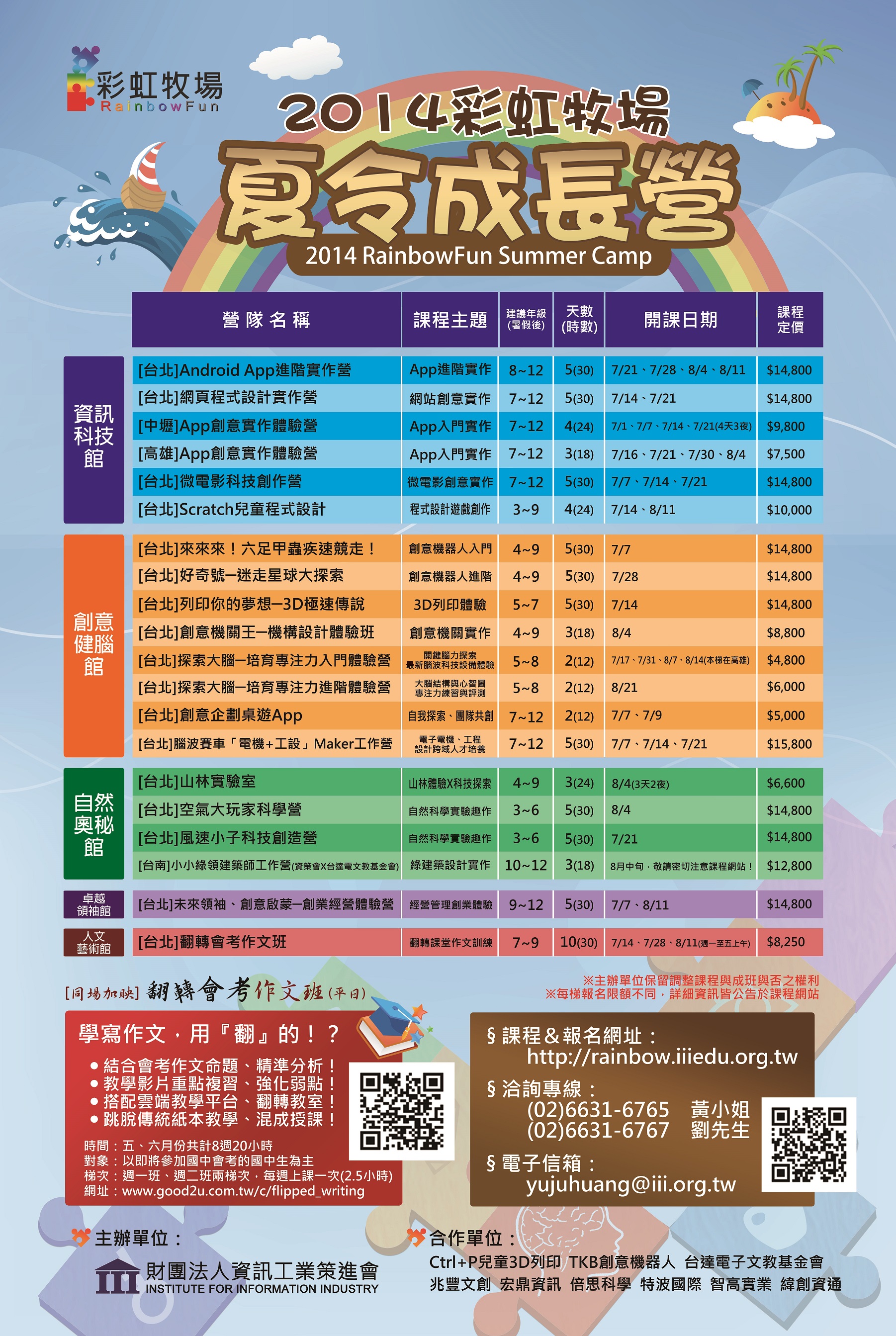 1030421資策會 