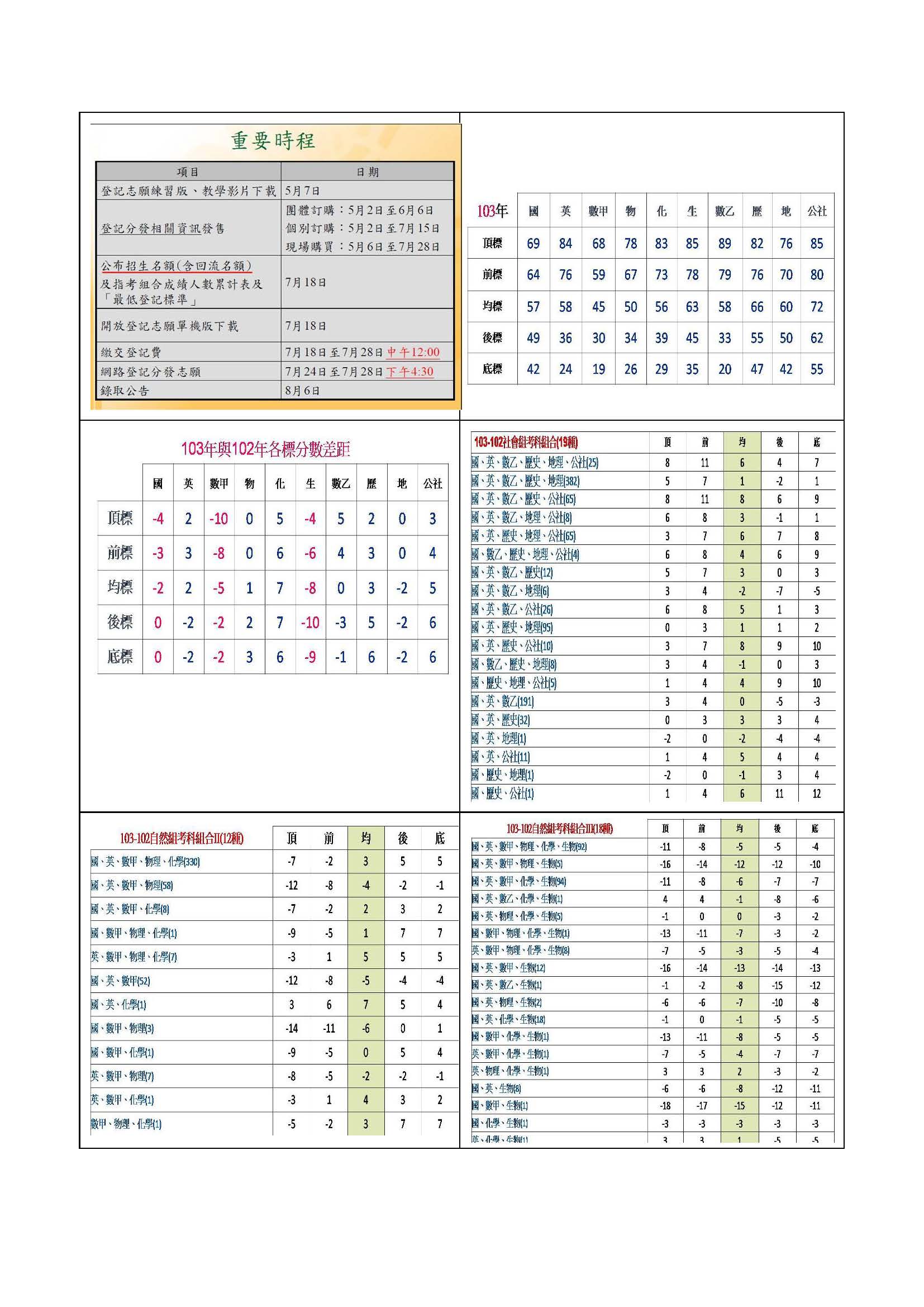 103選填志願說明會2