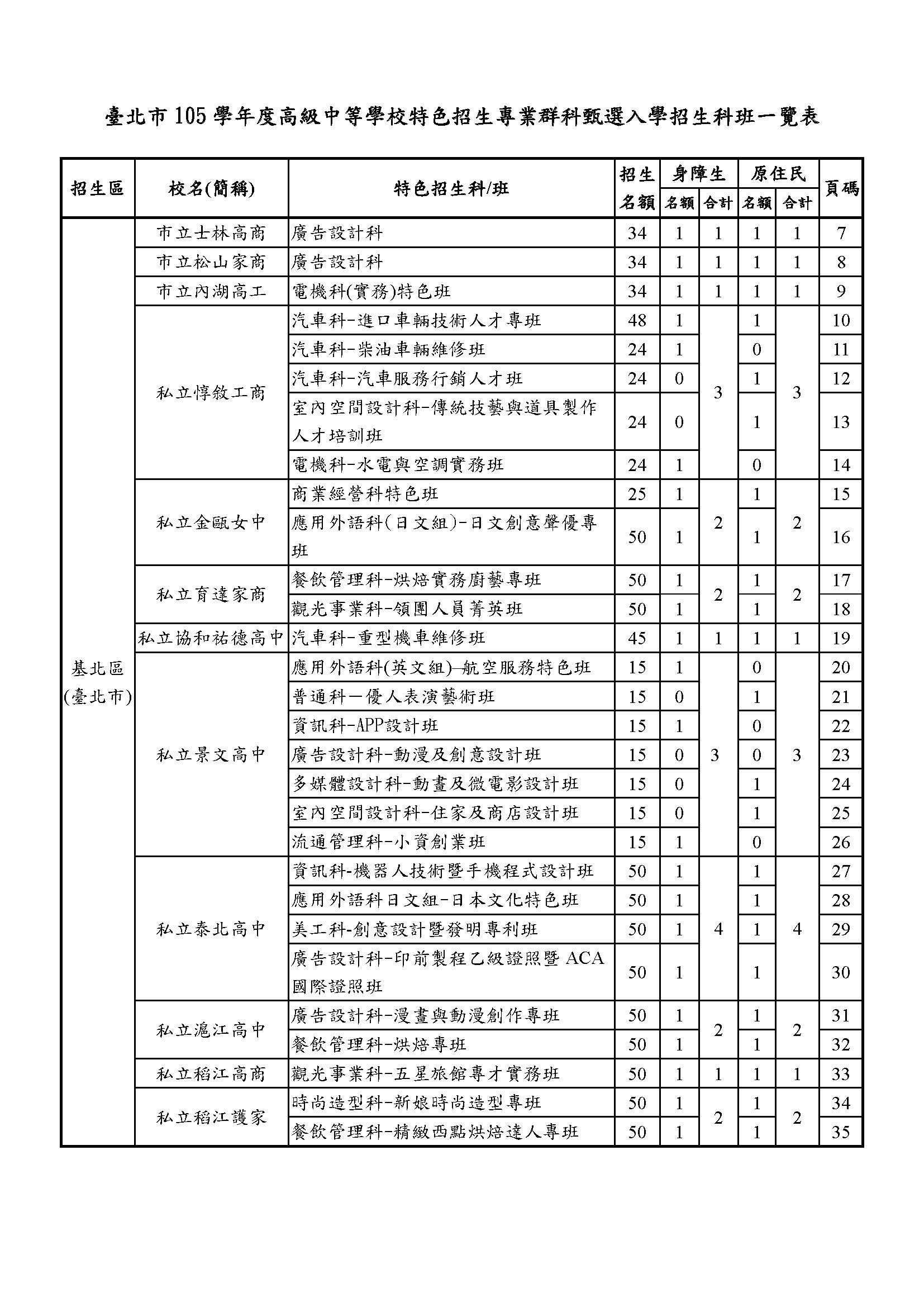 1050113職校特招2